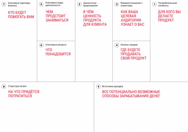 Большая перемена в финансовом мире Урала!