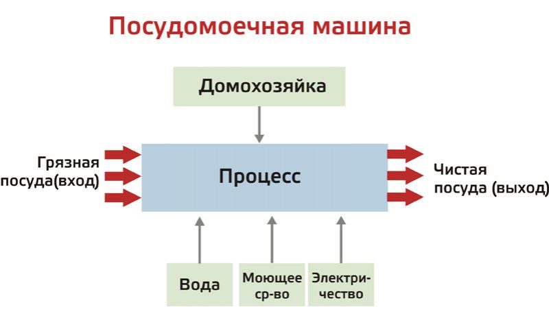 Отмена праздничных дней не стала преградой для развития