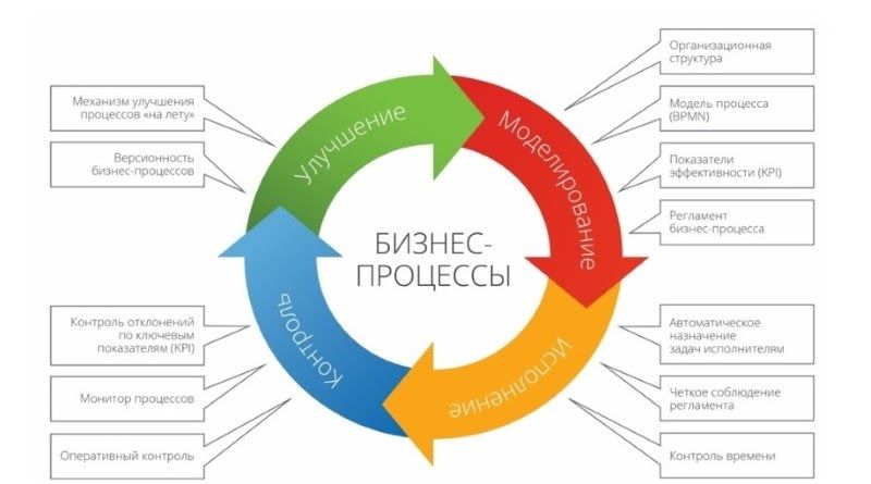 SAP прекращает доступ к облачным сервисам для