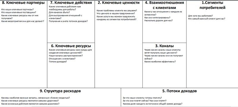 Сбербанк столкнулся с массовыми жалобами на новый