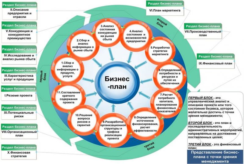 Как самостоятельно поверить манометр — пошаговая