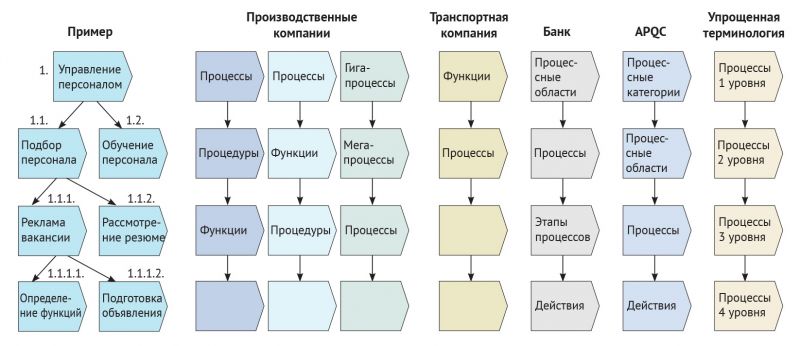 Поделки своими руками для классного руководителя: