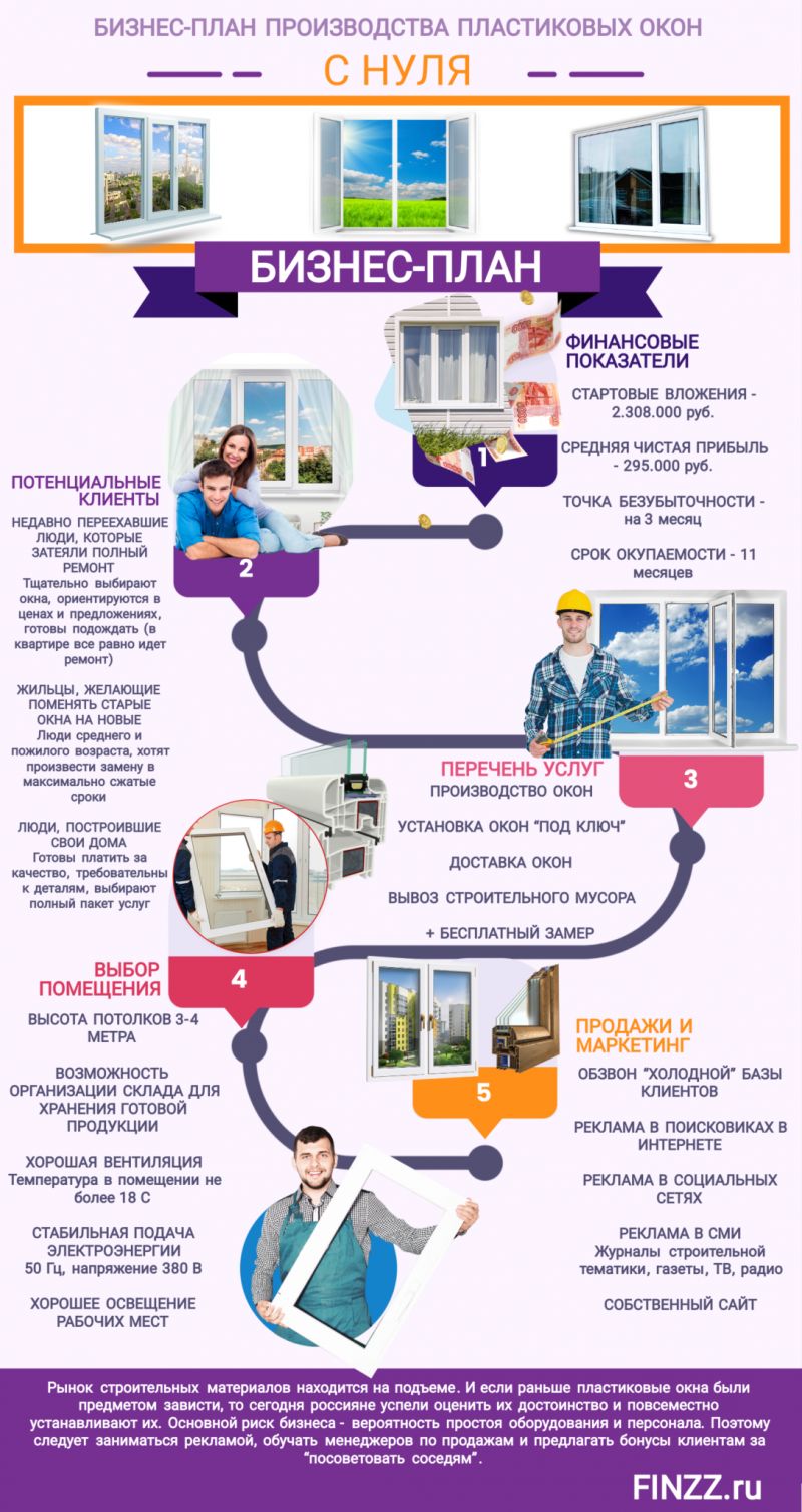 Как установить парктроник для Рено Сандеро своими