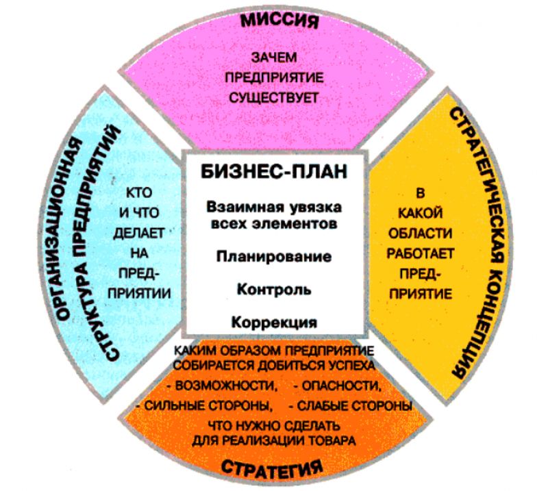 Как сделать неоновый браслет своими руками: пошаговая