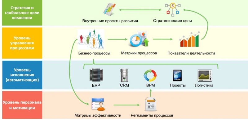 Нормальные вещи своими руками: 10 идей для творчества