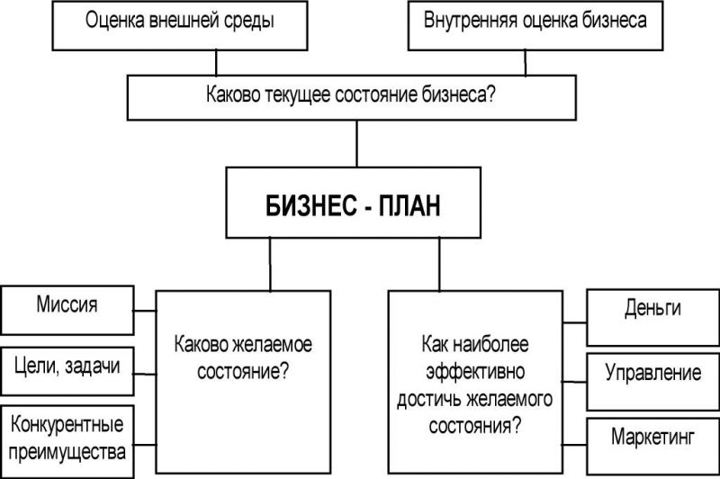 Как сделать подставку для смартфона своими руками