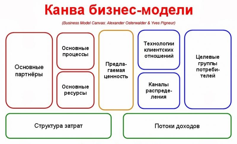 Папоротники: способ питания автотрофы