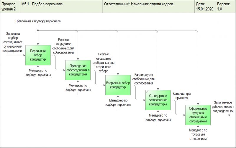 Как сделать пожарную колокольню для детского сада