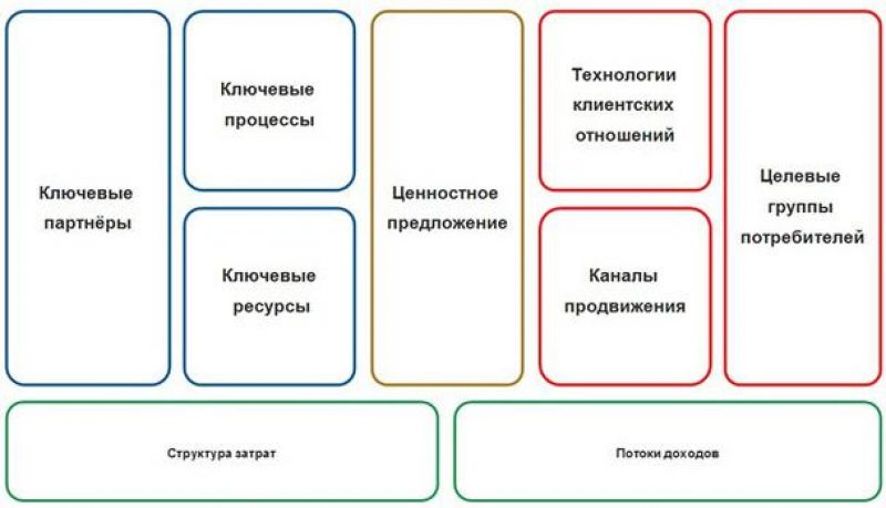 Отрицание как психологическая защита: механизмы