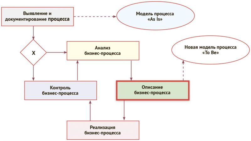 Новогодние елочки с ниток своими руками - Творческие