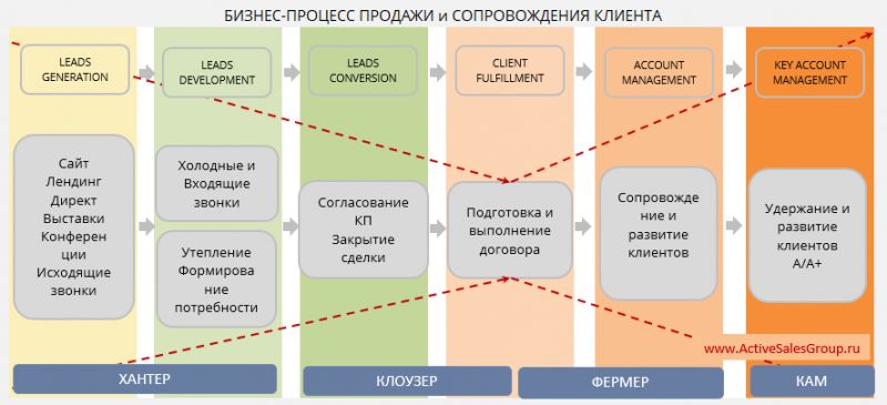 Как приготовить варенье и мыло своими руками: