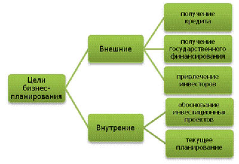 Оформление блюда своими руками: советы и идеи