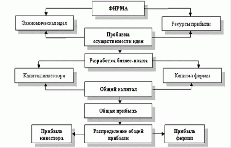 Основные способы изготовления стеклянной посуды