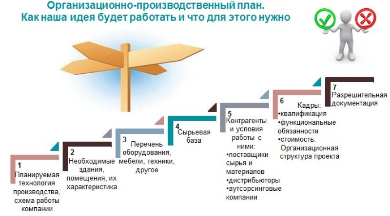 Как сделать парник бабочку из поликарбоната своими