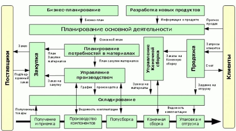 Творческие занятия для детей: овощи и фрукты своими