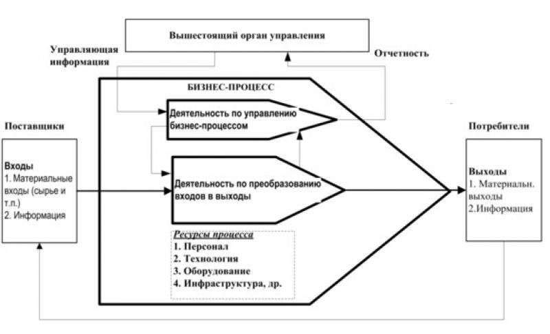 Как сделать потолочную вешалку для одежды своими руками: