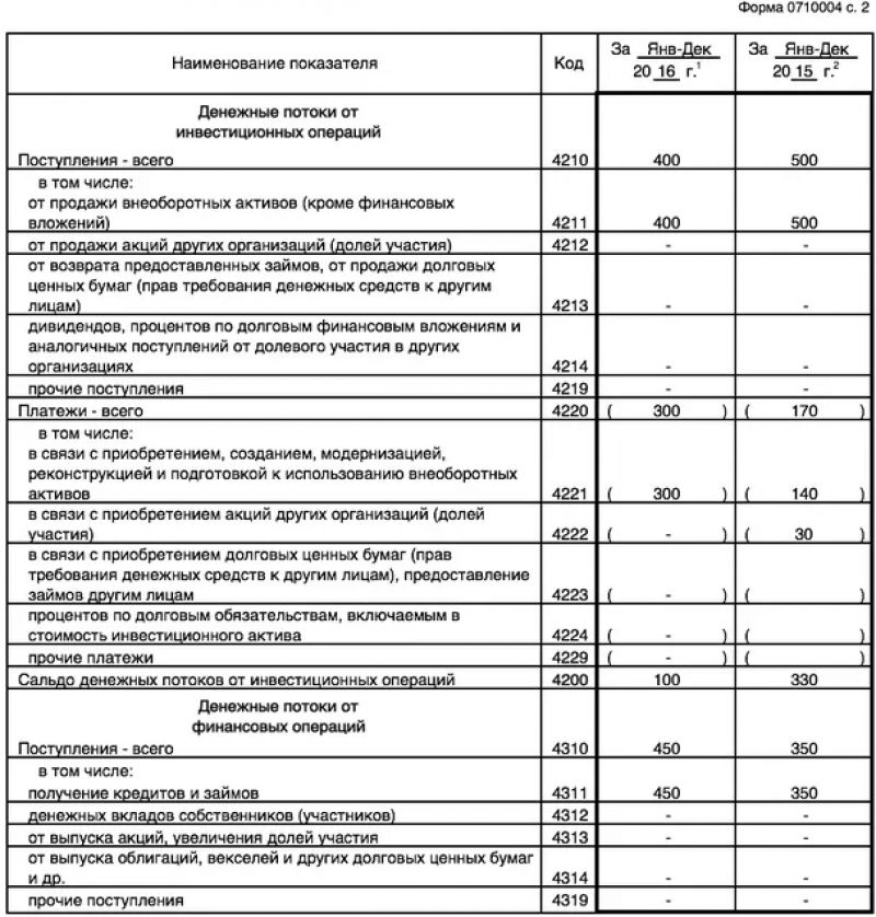 Как сделать палатку для торговли своими руками: пошаговая