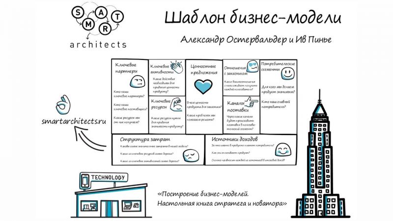 Мундир для бутылки своими руками: 5 креативных