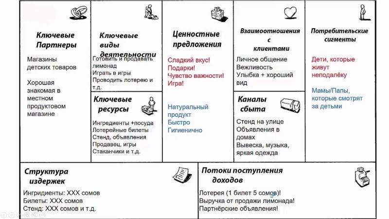 Описание как способ передачи информации: 5 интересных