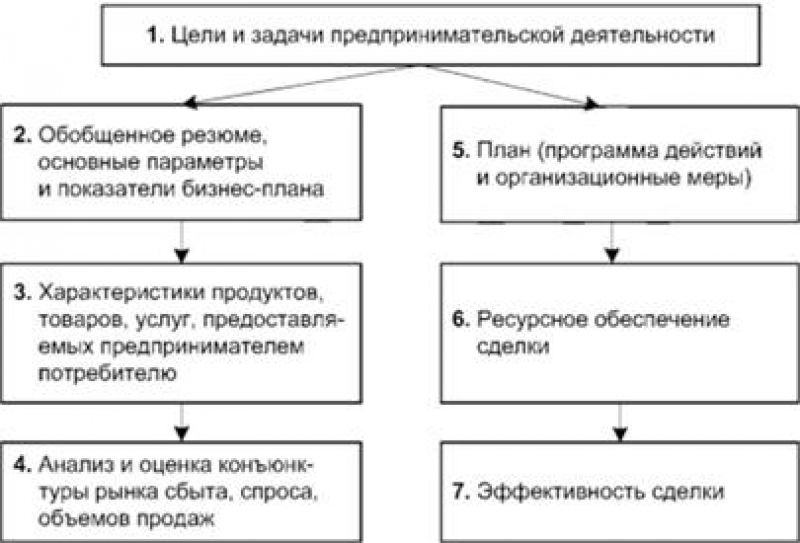 Основные способы фиксации внешности человека