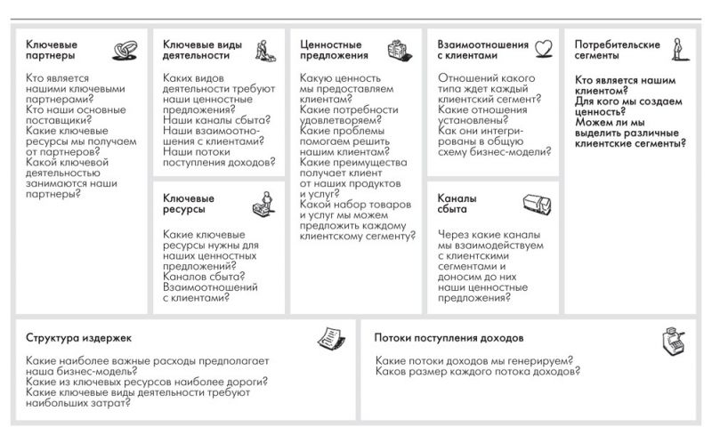 Причины винтовых лестниц, закручивающихся вправо