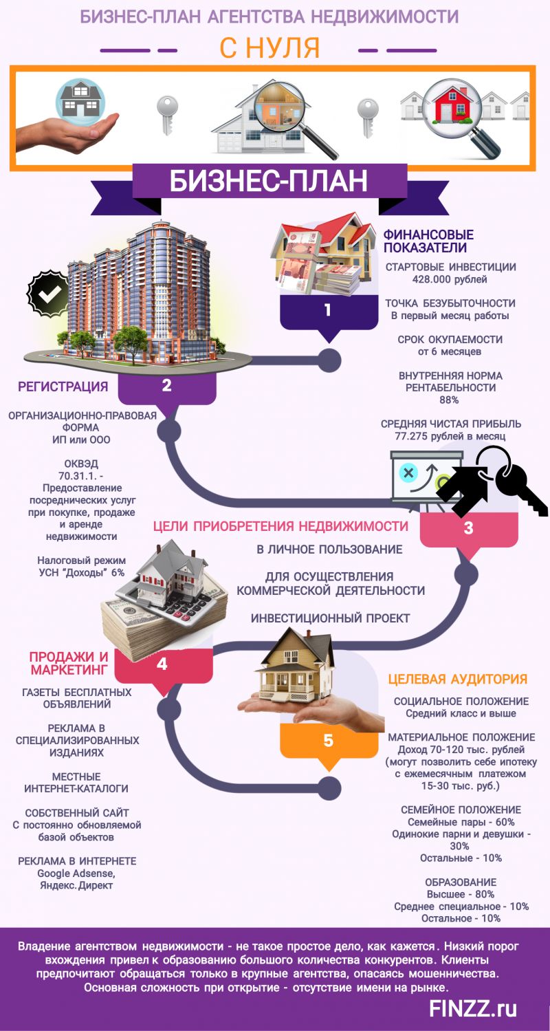 Педагогический процесс как способ организации: основы