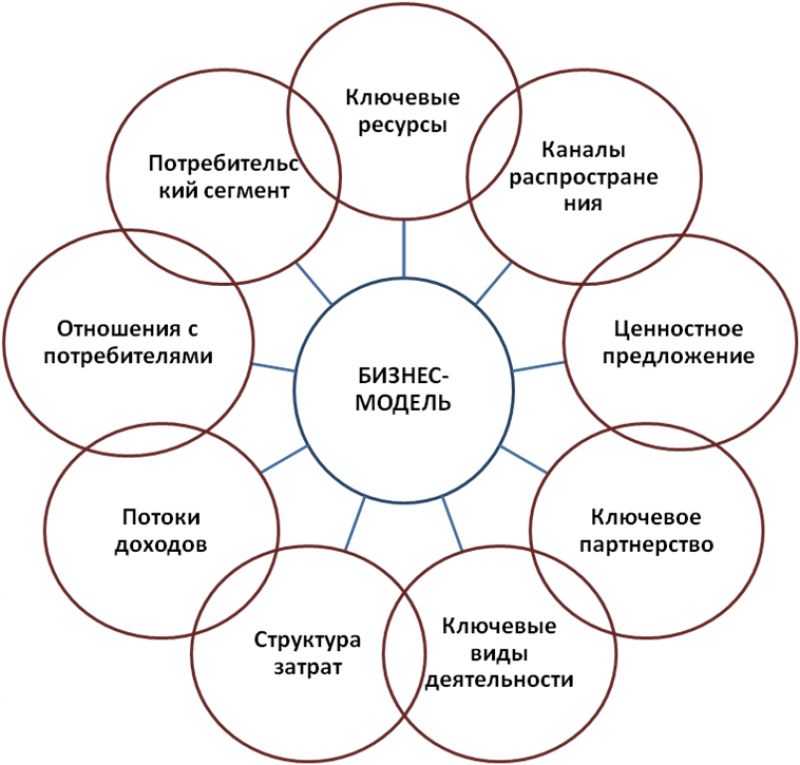 Неделя математики своими руками: помощь в изучении