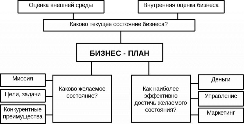 Как сделать подсветку значка своими руками: 5 интересных