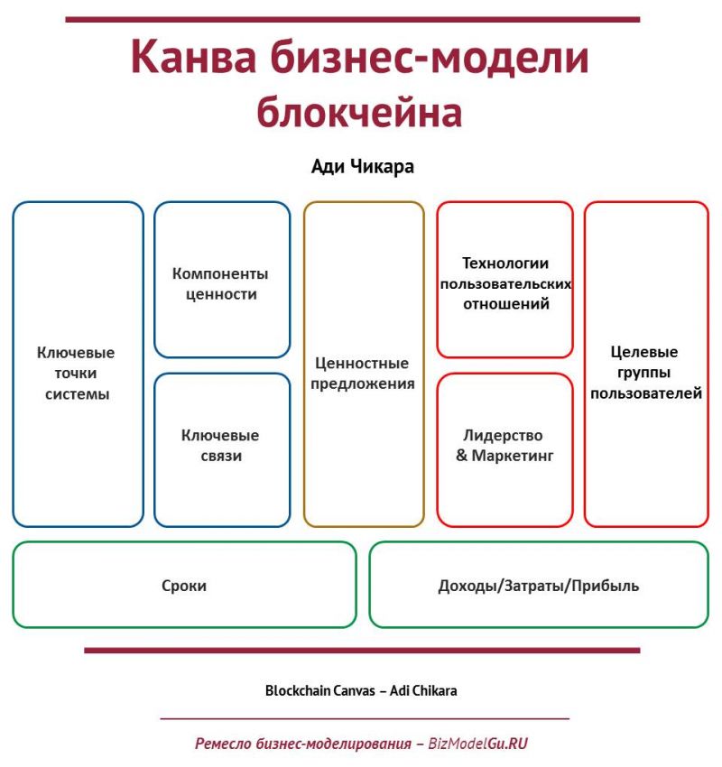 Наука об исследовании способов передачи информации