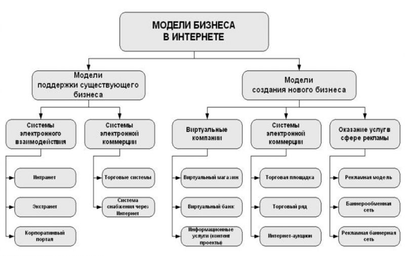 Покрывало в качестве штор: современное и уютное