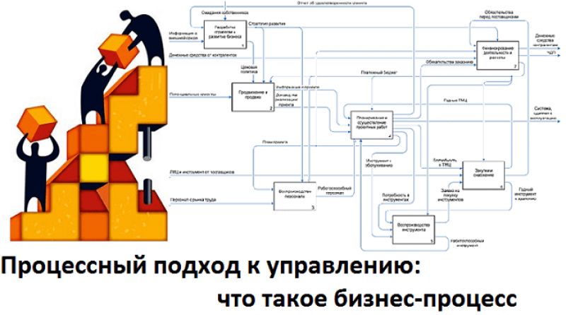 Как сделать наклонный механизм своими руками? | Подробное