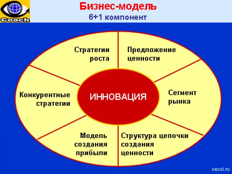 Как нарисовать пончики самостоятельно: 5 идей