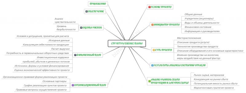 ФНЛ разработала полноценную бренд-платформу для