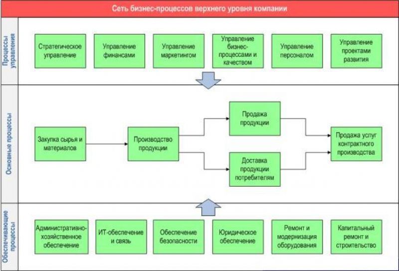 Основные способы решения мыслительных задач: ключевые