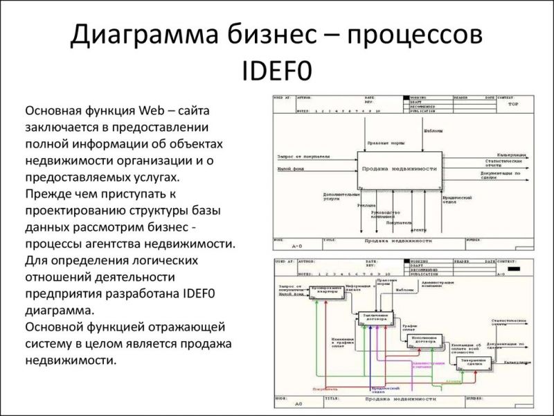 Основные способы управления государственной собственностью: