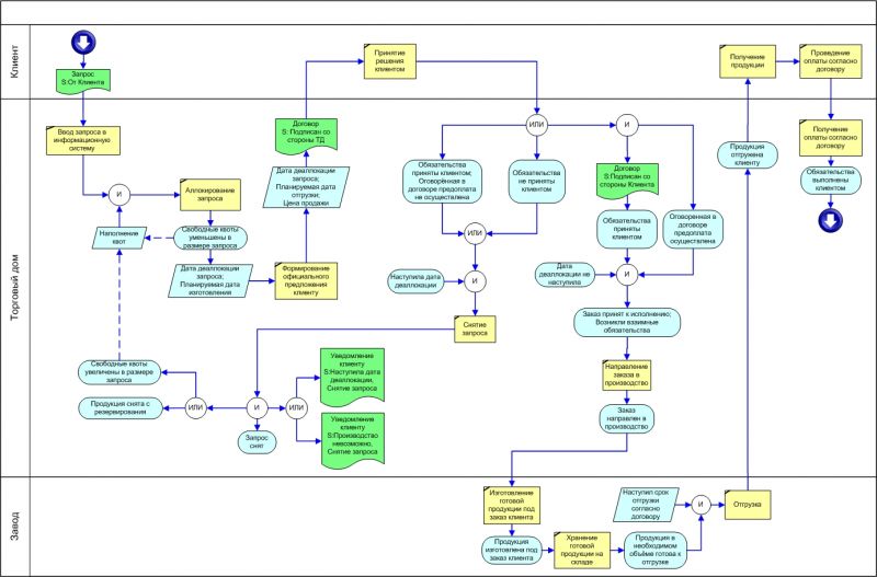 Как избавиться от окрашенных краской рук? | Топ-5