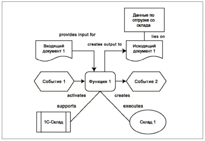 Как сделать обратный молоток своими руками: размеры