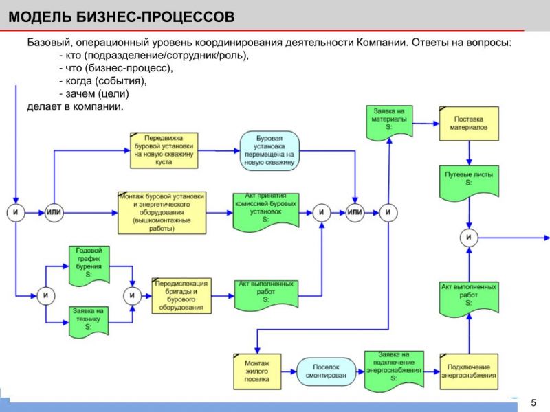 Поворотный механизм для модели своими руками: