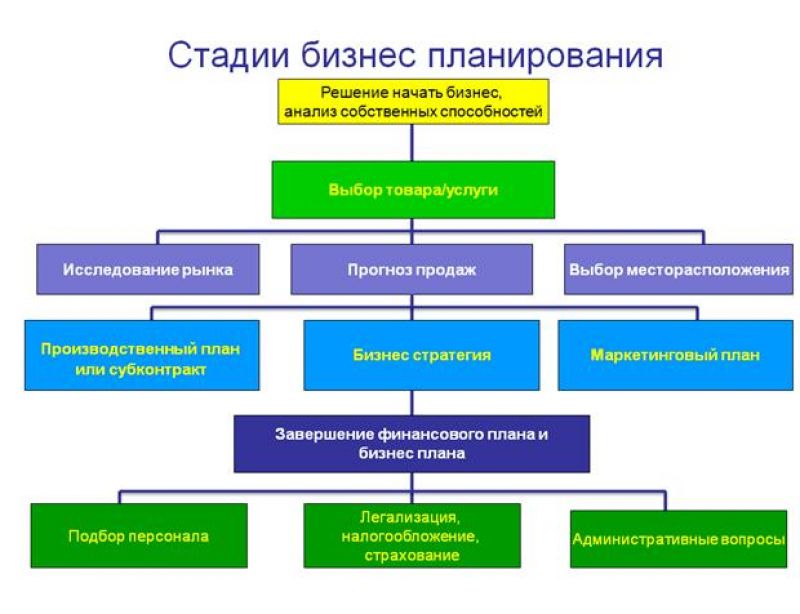 Как сделать обводы для труб своими руками – полезные