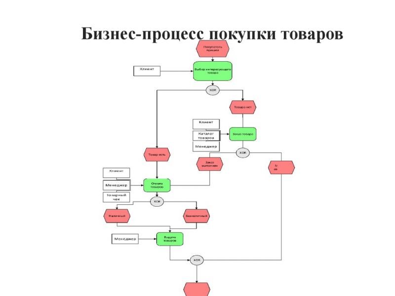 Как сделать перегретый пар своими руками - Как