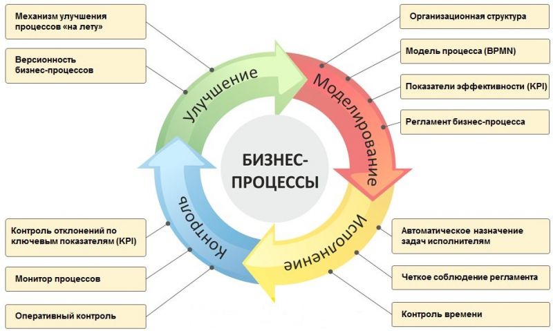 Инновационные методы обработки изделий: 5 интересных