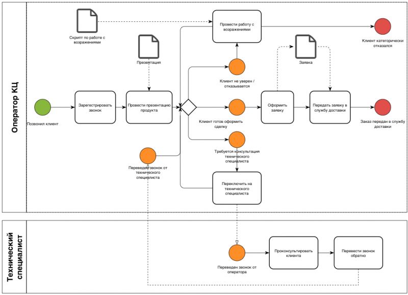 Новые методы обработки ткани: новинки и тенденции