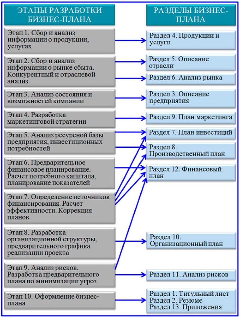 Как самостоятельно покрасить деревянный столик: