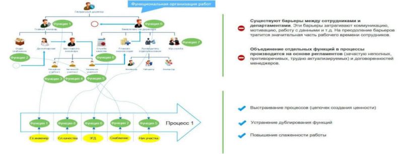 Поделки, которые лучше не делать своими руками -